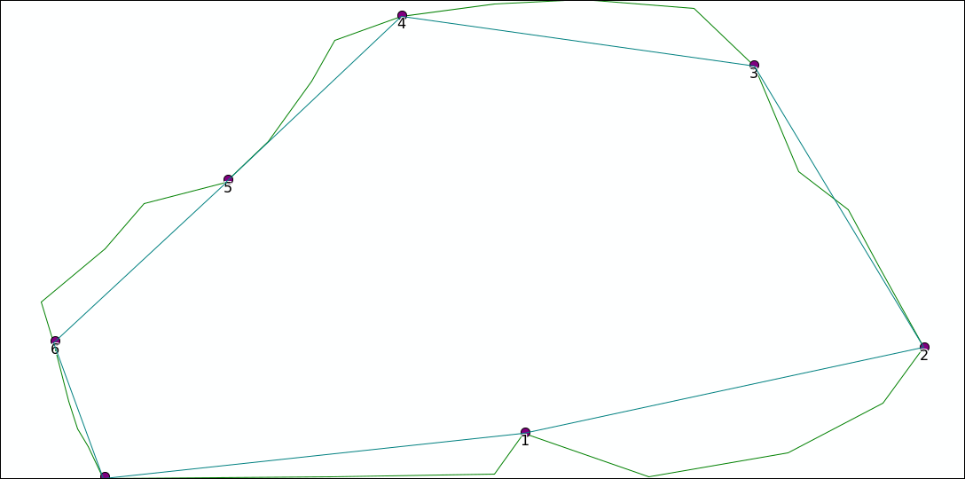 topology complete circle